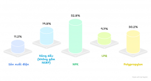 Nguồn: PVN