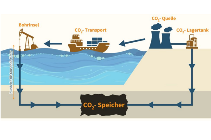 Công nghệ thu giữ và lưu trữ carbon (CCS): “Phao cứu sinh” hay giải pháp tốn kém cho ngành dầu khí?