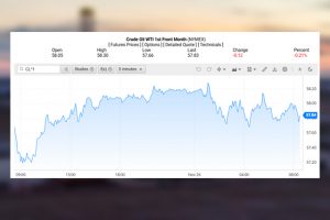 Giá dầu WTI trên thị trường thế giới rạng sáng 27/11/2025 (theo giờ Việt Nam). Nguồn: Oilprice
