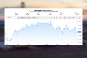 Giá dầu Brent trên thị trường thế giới rạng sáng ngày 27/11/2025 (theo giờ Việt Nam). Nguồn: Oilprice