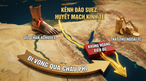 Kênh đào Suez: Huyết mạch kinh tế và "Gót chân Achilles" (Ảnh minh hoạ)