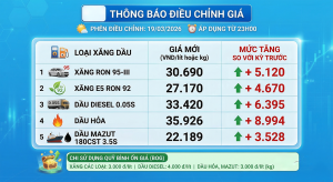 Giá xăng dầu phiên điều chỉnh 19/03/2026