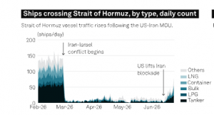 Lưu lượng tàu thuyền đi qua eo biển Hormuz. Nguồn s&p global