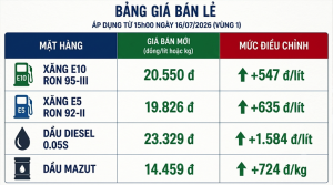 Biến động biểu giá bán lẻ xăng dầu ngày 16/07/2026 (Vùng 1)