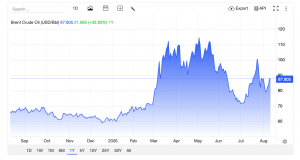 Giá dầu Brent ngày 11.08.2026. Nguồn: tradingeconomics