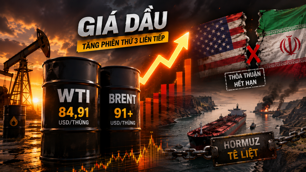 Giá dầu thô ngày 18/08/2026 tăng phiên thứ 3 liên tiếp, WTI đạt 84,91 USD/thùng và Brent vượt 91 USD/thùng sau khi thỏa thuận Mỹ – Iran hết hạn và eo biển Hormuz tê liệt.