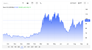 Giá dầu thế giới ngày 08/09/2026: Brent tiệm cận 100 USD. Nguồn Tradingeconomics