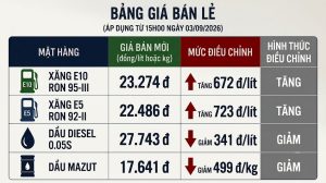 Giá xăng dầu chiều 03/09/2026